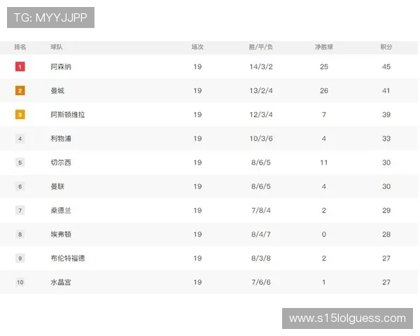 阿森纳5分领跑积分榜，11轮不败创防守纪录
